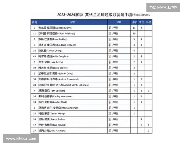 2025英超赛季各球队教练组全面解析及战术布局展望